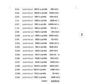 zdravim predavam nebo davam do prenajmu LV120 horni porici 0