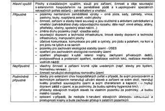 Exkluzivně Vám nabízíme pozemky v katastrálním území Bohusla