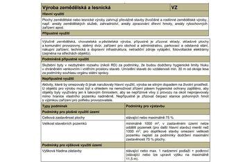 Ev.č. 2026-06-23-075243 U nás nakupujete přímo od vlastníka 
