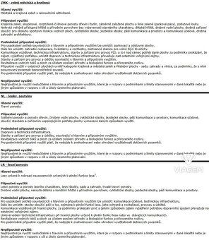 Nabízíme k prodeji investiční pozemky ve 100% vlastnictví, p