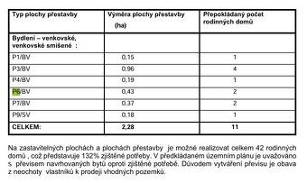 Vlastník prodá rozsáhlý, rovinatý, stavební pozemek s výměro