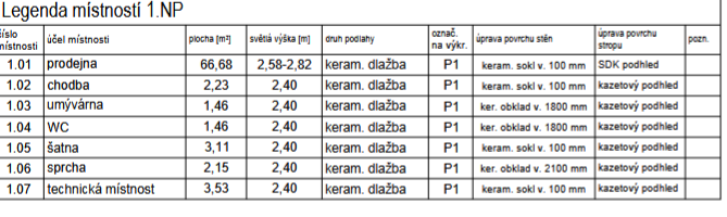 Nabízíme k pronájmu prostor 80m2, sociální zařízení, parková