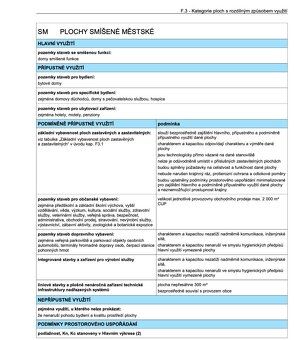 Ev.č. 2025-09-23-112704 Ve výhradním zastoupení vlastníka Vá