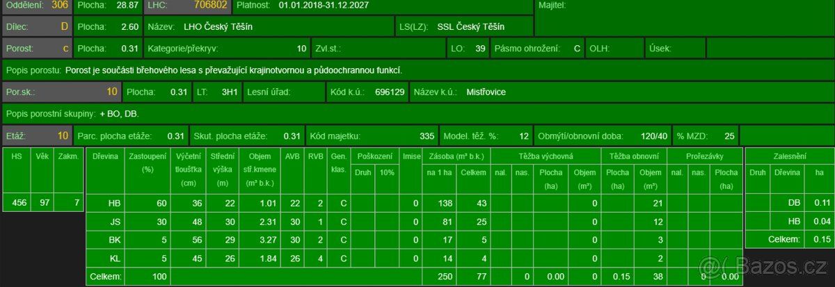 Oferuję na sprzedaż działki w granicach katastralnych