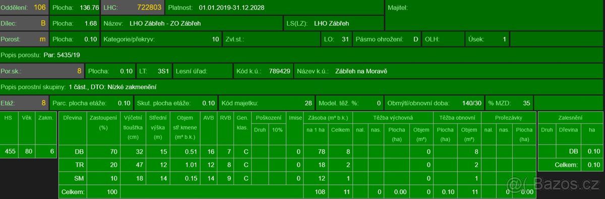 I sell forest plots in the cadastral area Zabreh na Morave
