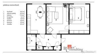 Prodej bytu 2+1, 67,8 m² – Praha 7, Holešovice, ul. Komunard