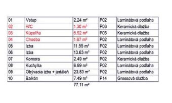 Ponúkame Vám na predaj 3izbový byt vo vyhľadávanej mestskej 