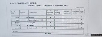 Predam 4 izbovy RD v Budmericiach.
RD je s travnatou zahrado