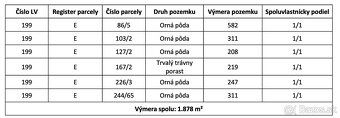Spoločnosť Slovak Estate s.r.o. ponúka na predaj poľnohospod