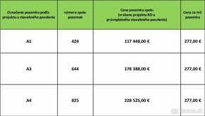 www.BBpanorama.sk Ponúkame na predaj stavebné pozemky situov