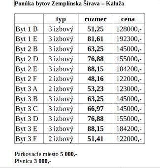 Lokalita: Kaluža – rekreačná oblasť - Zemplínska Šírava. Byt