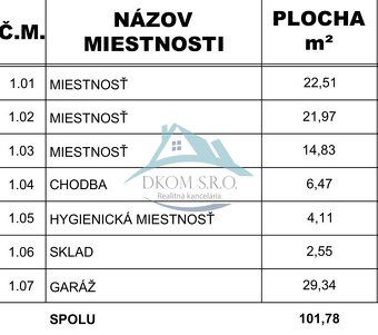 Váš Nový Obchod v Šahách: Pripravené Miesto v Centre s Garáž