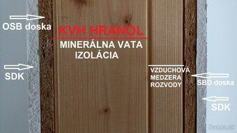 TOCA real – EXKLUZÍVNE – Výstavba rodinného domu s pozemkom 