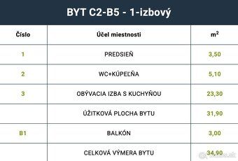 PROMO Reality ponúka na predaj 1-izbový byt v modernom devel