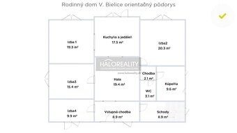 Realitná kancelária HALO reality a Ing. Andrea Repová, konta