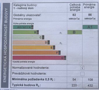 Ponúkam na predaj 4-izbový, rodinný dom typ bungalov v obci 