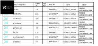 TRNAVA REALITY s.r.o. ponúka na predaj 2 veľkoryso riešené 2
