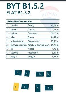 EXKLUZÍVNE IBA U NÁS! Realitná kancelária RE/MAX ponúka na N
