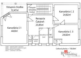 Ponúkame na prenájom komerčné priestory možné využiť ako kan