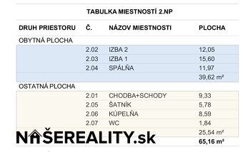 Typ: Rodinný dom Ulica: Récka Obec: Kráľová pri Senci
Ponúka