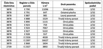 Spoločnosť Slovak Estate s.r.o. ponúka na predaj spoluvlastn