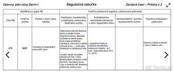 Ponúkame Vám na predaj alebo na spoločný developerský projek