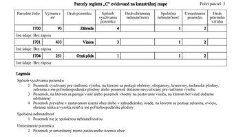 Ponúkam na predaj 3 susedné slnečné pozemky každý má jedného
