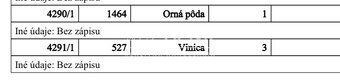 Na predaj tradičný viničný dom s vinicou – Čajkov
Ponúkame n