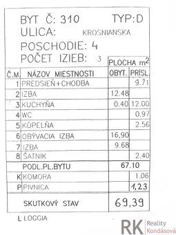 Exkluzívne Vám ponúkame na predaj 3 - izbový byt obľúbeného 