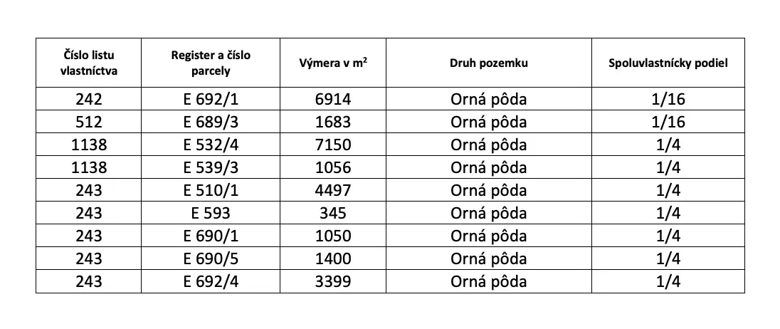 Spoločnosť Slovak Estate s.r.o. ponúka na predaj spoluvlastn