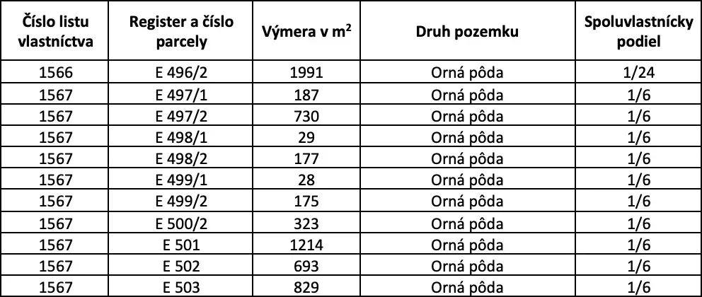 INVESTIČNÁ PRÍLEŽITOSŤ V KATASTRÁLNOM ÚZEMÍ DOBROČ! – pozemk