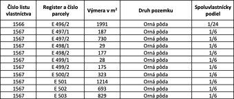 INVESTIČNÁ PRÍLEŽITOSŤ V KATASTRÁLNOM ÚZEMÍ DOBROČ! – pozemk