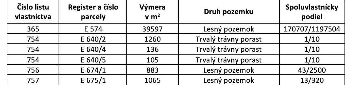 INVESTIČNÁ PRÍLEŽITOSŤ V KATASTRÁLNOM ÚZEMÍ HATNÉ! – pozemky
