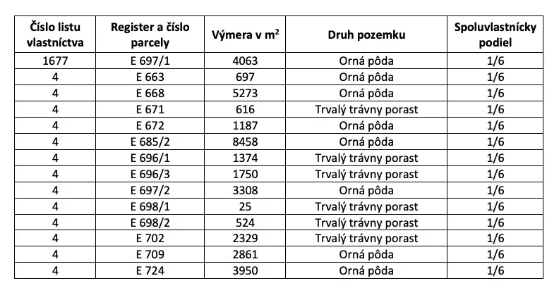 INVESTIČNÁ PRÍLEŽITOSŤ V KATASTRÁLNOM ÚZEMÍ PROCHOT! – pozem