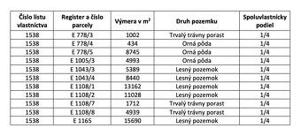 INVESTIČNÁ PRÍLEŽITOSŤ V KATASTRÁLNOM ÚZEMÍ PODHRADIE NAD VÁ