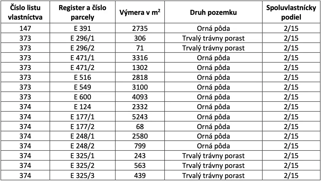 INVESTIČNÁ PRÍLEŽITOSŤ V KATASTRÁLNOM ÚZEMÍ VYŠNÉ REMETY! – 