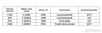 Spoločnosť Slovak Estate s.r.o. ponúka na predaj spoluvlastn