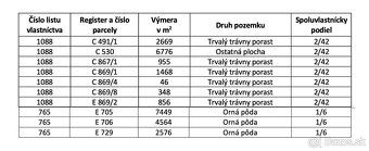  
Spoločnosť Slovak Estate s.r.o. ponúka na predaj podiely n