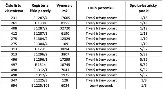 INVESTIČNÁ PRÍLEŽITOSŤ V KATASTRÁLNOM ÚZEMÍ MOSTIŠTE! – poze