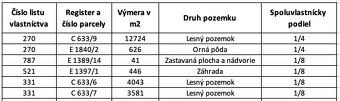 Spoločnosť Slovak Estate s.r.o. ponúka na predaj lesné pozem