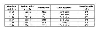 Spoločnosť Slovak Estate s.r.o. ponúka na predaj spoluvlastn
