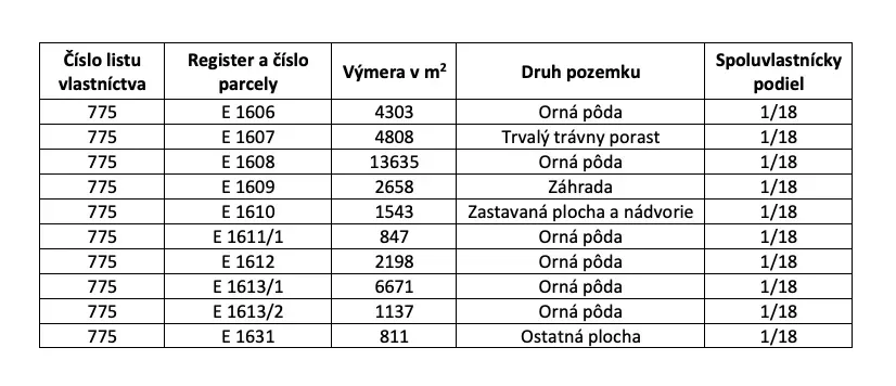 Spoločnosť Slovak Estate s.r.o. ponúka na predaj spoluvlastn