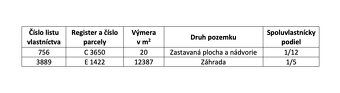 Spoločnosť Slovak Estate s.r.o. ponúka na predaj spoluvlastn