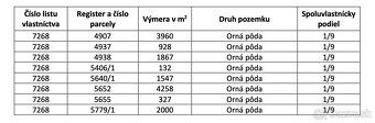 INVESTIČNÁ PRÍLEŽITOSŤ V KATASTRÁLNOM ÚZEMÍ KRAJNÉ! – pozemk