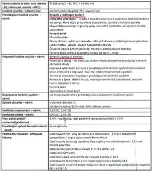 INVESTIČNÁ PRÍLEŽITOSŤ V KATASTRÁLNOM ÚZEMÍ BLATNÉ! – pozemk