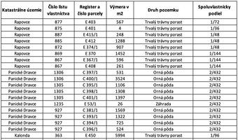 INVESTIČNÁ PRÍLEŽITOSŤ V KATASTRÁLNOM ÚZEMÍ PANICKÉ DRAVCE a