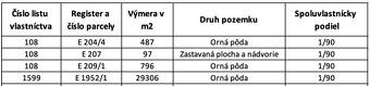 INVESTIČNÁ PRÍLEŽITOSŤ V KATASTRÁLNOM ÚZEMÍ VECHEC! – pozemk