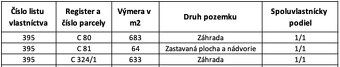 Spoločnosť Slovak Estate s.r.o. ponúka na predaj pozemok s v