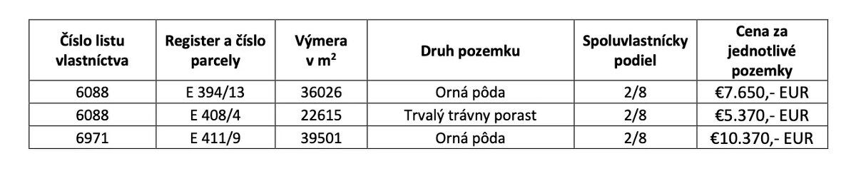 Spoločnosť Slovak Estate s.r.o. ponúka na predaj investičné 