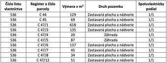 Spoločnosť Slovak Estate s.r.o. ponúka na predaj stavebný po